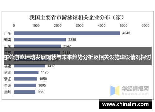 东莞游泳运动发展现状与未来趋势分析及相关设施建设情况探讨